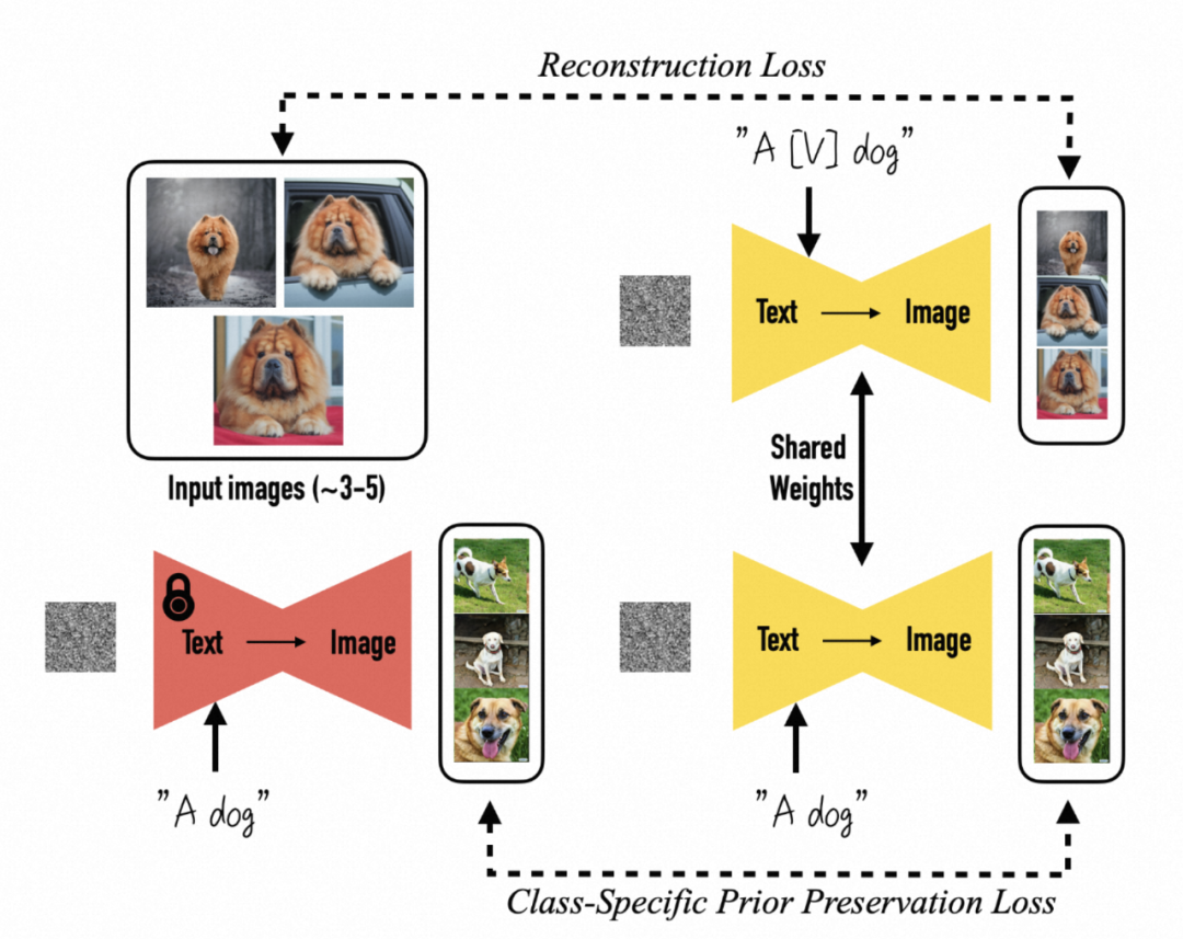 内容AI: 目标驱动的图像生成