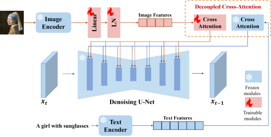 内容AI: 目标驱动的图像生成