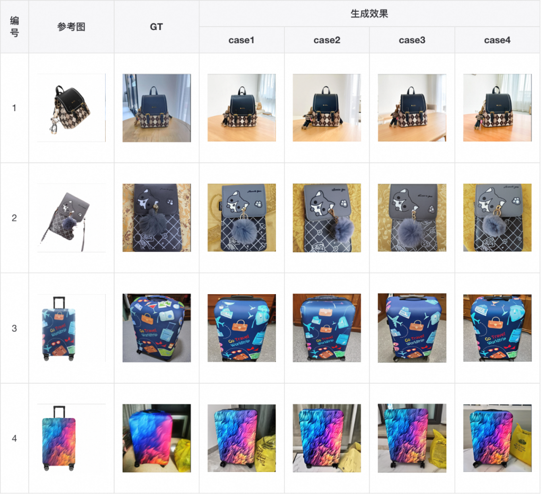 内容AI: 目标驱动的图像生成