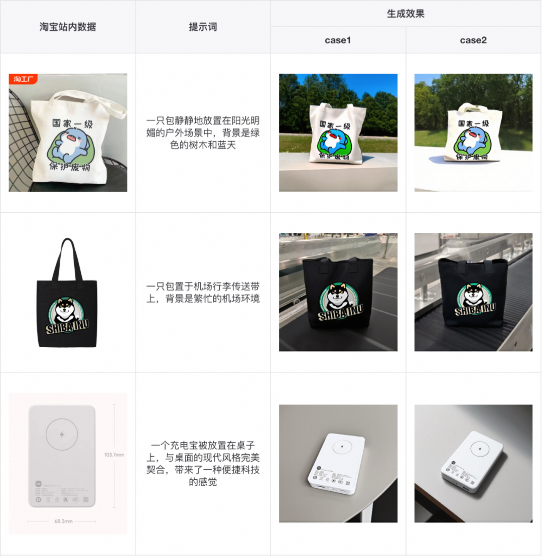 内容AI: 目标驱动的图像生成