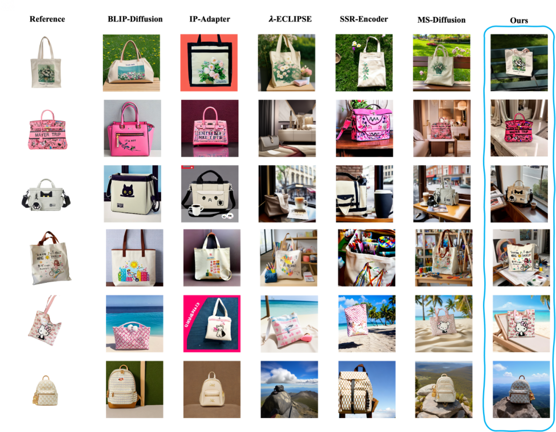 内容AI: 目标驱动的图像生成