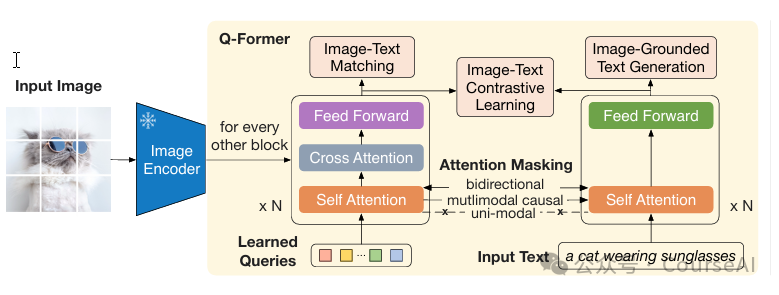 Salesforce AI:多模态训练技巧,超有用!