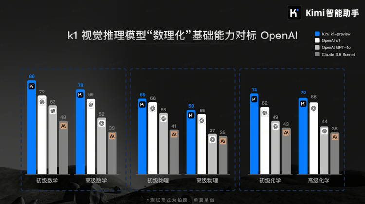 Kimi发布视觉思考模型k1,会看图做题,还能看图定位你在哪里