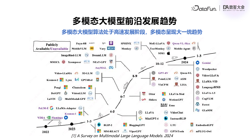 百度飞桨：多模态大模型技术进展与产业应用实践