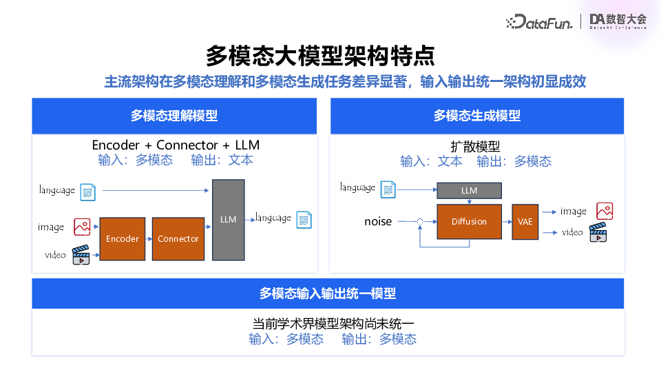 百度飞桨：多模态大模型技术进展与产业应用实践