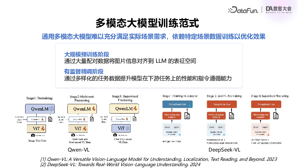 百度飞桨：多模态大模型技术进展与产业应用实践