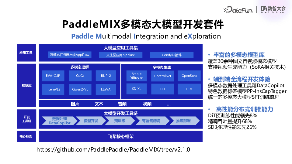 百度飞桨：多模态大模型技术进展与产业应用实践