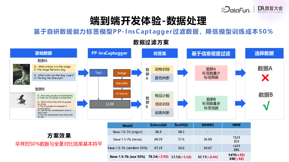 百度飞桨：多模态大模型技术进展与产业应用实践
