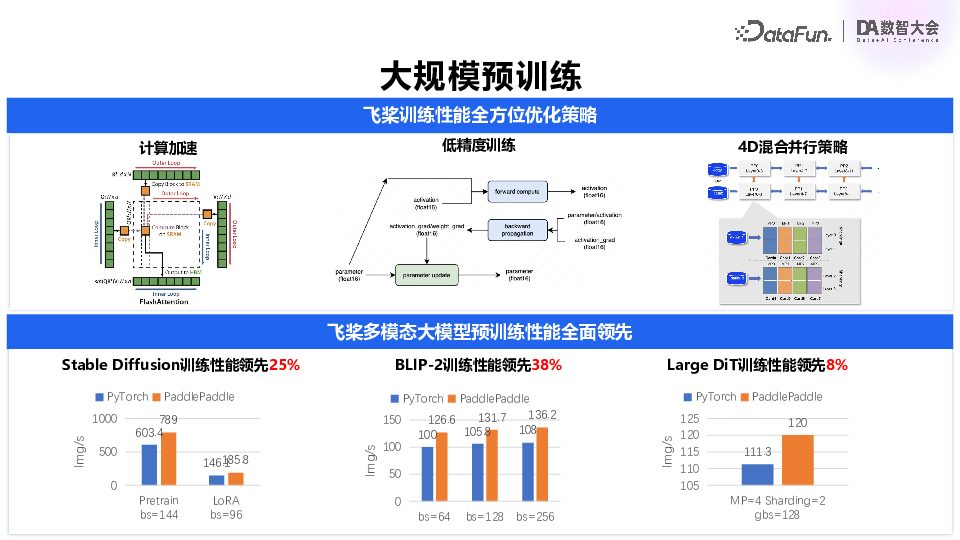百度飞桨：多模态大模型技术进展与产业应用实践