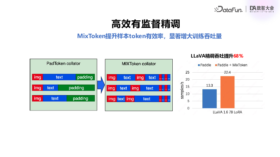 百度飞桨：多模态大模型技术进展与产业应用实践