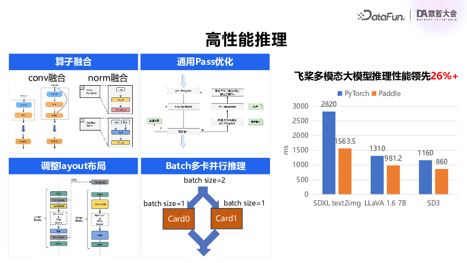 百度飞桨：多模态大模型技术进展与产业应用实践