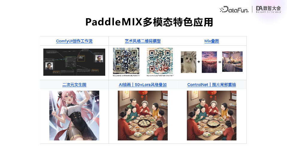 百度飞桨：多模态大模型技术进展与产业应用实践
