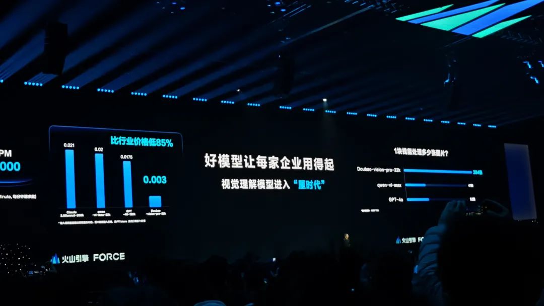 一手实测豆包新发布的视觉理解大模型，他们真的卷起飞了。