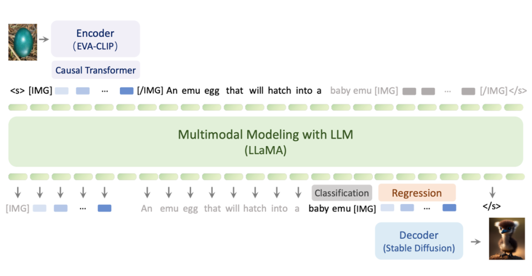 GPT-4o掀起全模态热潮!一文梳理全模态大模型最新研究进展