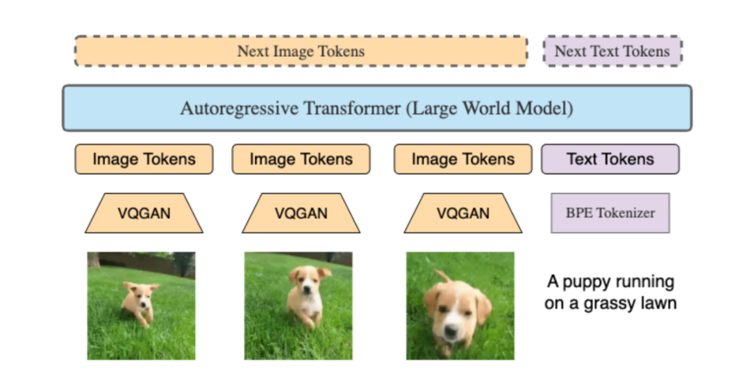 GPT-4o掀起全模态热潮!一文梳理全模态大模型最新研究进展