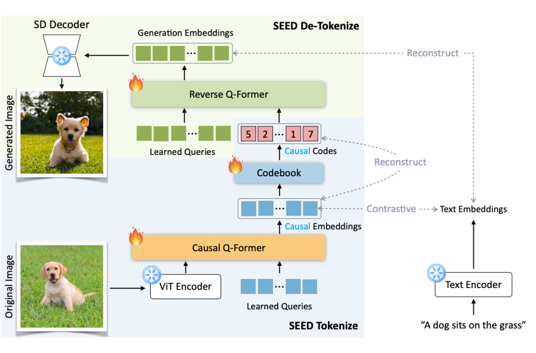 GPT-4o掀起全模态热潮!一文梳理全模态大模型最新研究进展