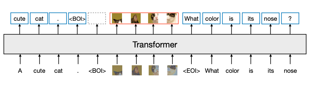 GPT-4o掀起全模态热潮!一文梳理全模态大模型最新研究进展