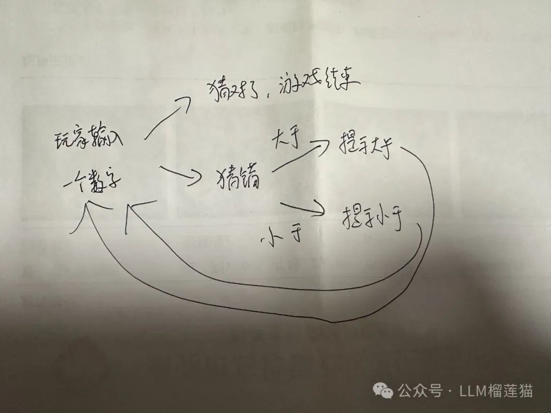 戴上眼镜的Kimi能力超强，领先 o1 和 Gemini