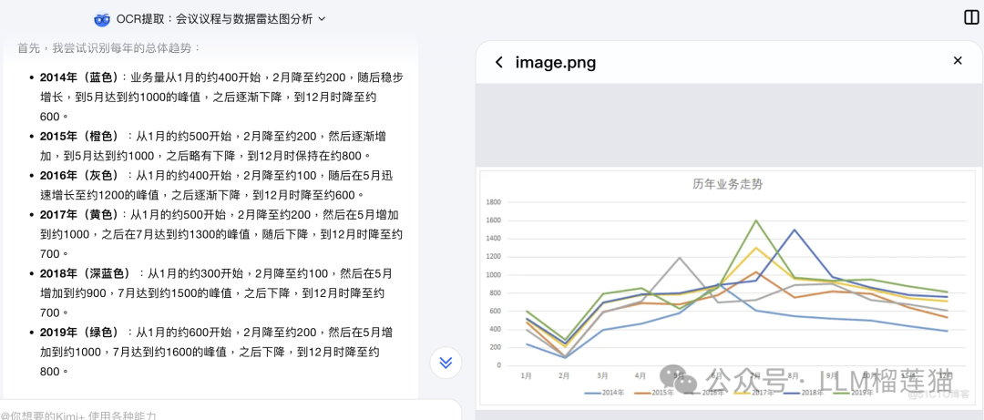 戴上眼镜的Kimi能力超强，领先 o1 和 Gemini