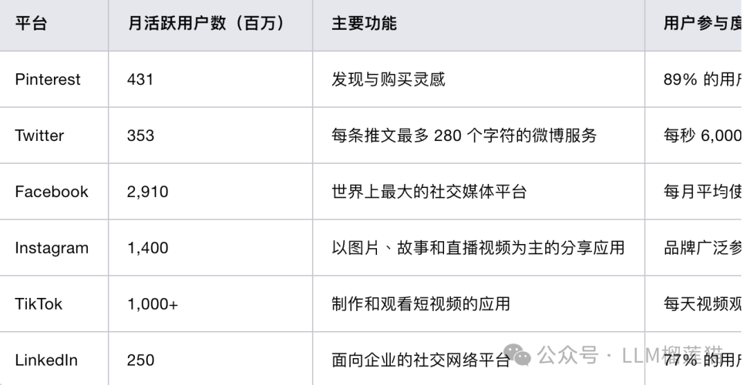 戴上眼镜的Kimi能力超强，领先 o1 和 Gemini