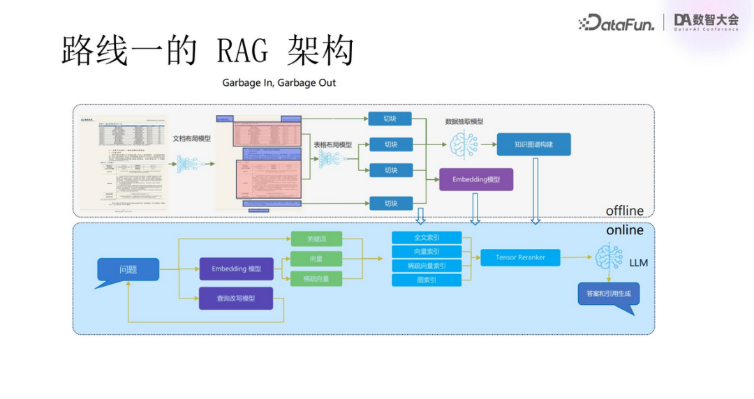 多模态RAG技术：从语义抽取到VLM应用与规模化挑战