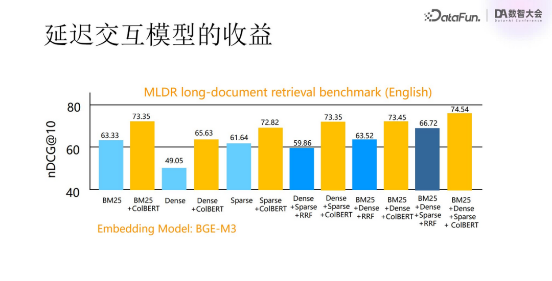 多模态RAG技术：从语义抽取到VLM应用与规模化挑战