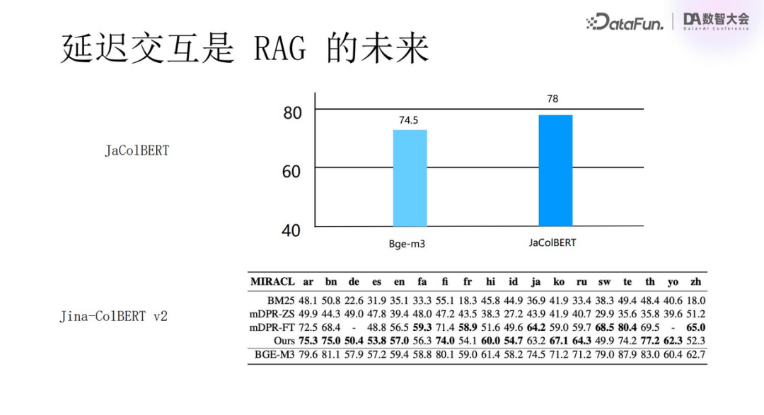 多模态RAG技术：从语义抽取到VLM应用与规模化挑战