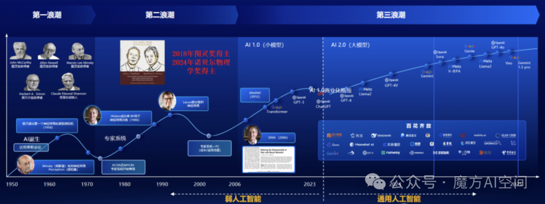 2025年开篇|AI Agent与多模态大模型:智能革命的新纪元