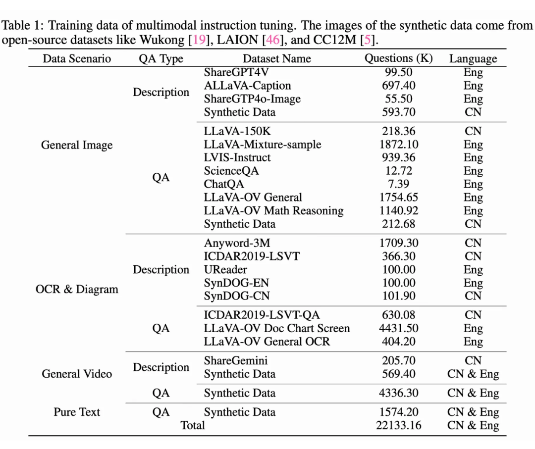 Github揽获1.6K星！南大、腾讯发布VITA-1.5: 迈向GPT-4o级实时视频-语音交互