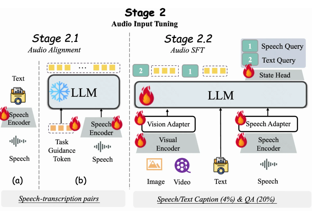 Github揽获1.6K星!南大、腾讯发布VITA-1.5: 迈向GPT-4o级实时视频-语音交互