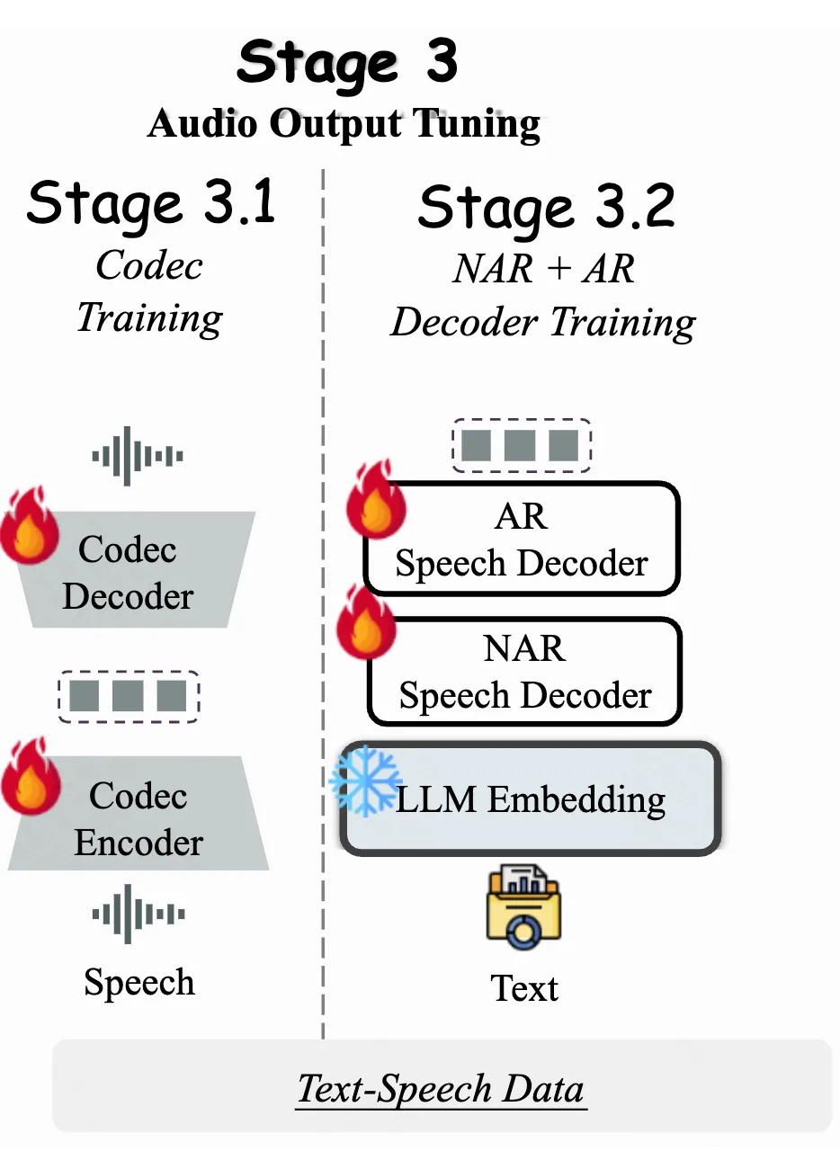 Github揽获1.6K星！南大、腾讯发布VITA-1.5: 迈向GPT-4o级实时视频-语音交互