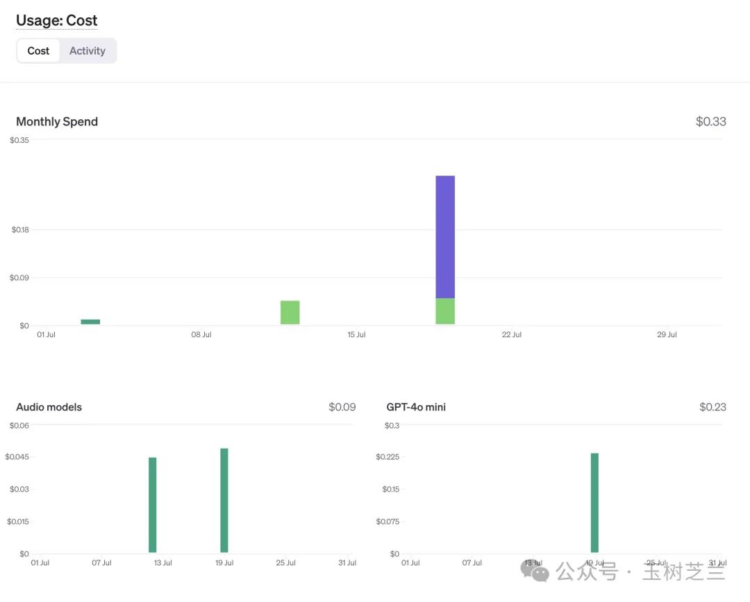 GraphRAG + GPT-4o mini 低成本构建 AI 图谱知识库
