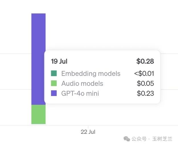 GraphRAG + GPT-4o mini 低成本构建 AI 图谱知识库