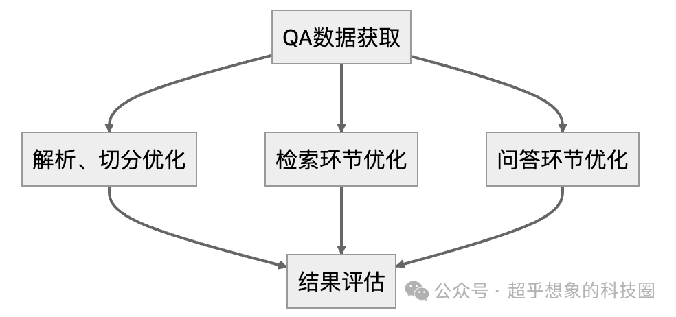 使用RAG技术构建企业级文档问答系统之QA抽取
