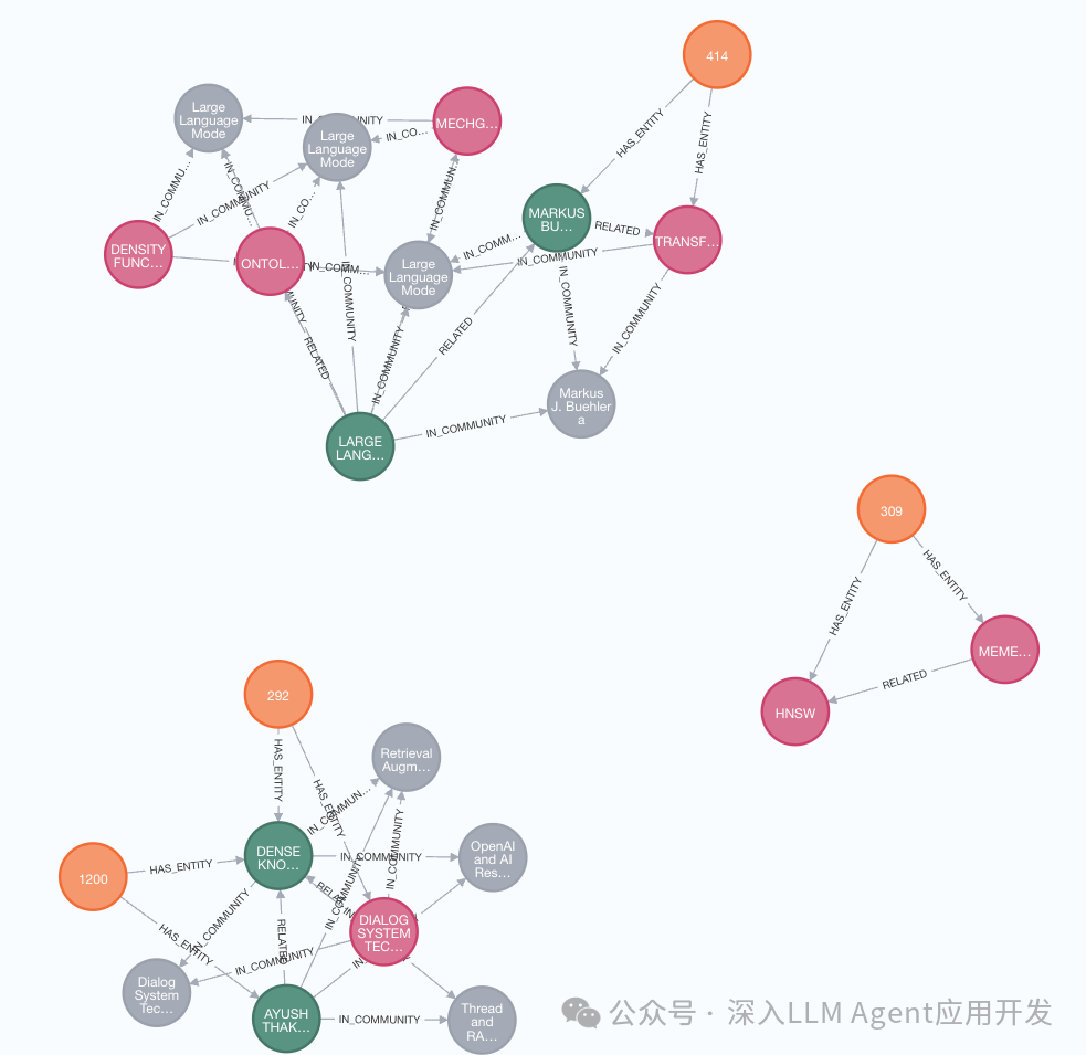 GraphRAG失效？快用Prompt Tune适配文档的领域和语言
