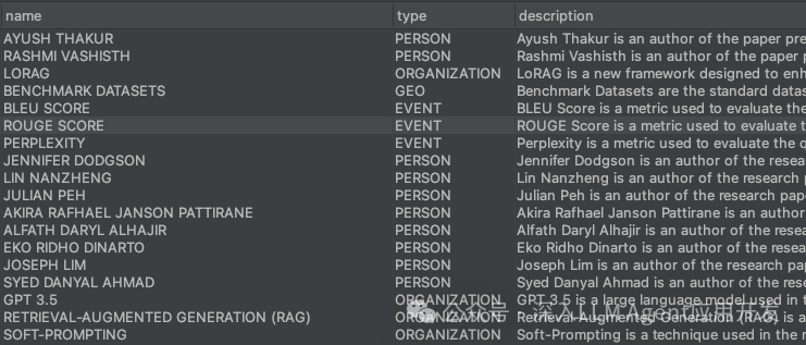 GraphRAG失效？快用Prompt Tune适配文档的领域和语言