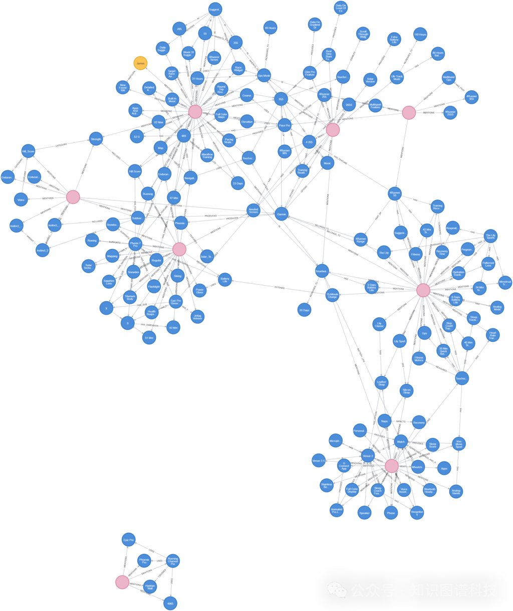 使用Streamlit、LangChain、Neo4j和GPT-4o构建GraphRAG实战讲解及开源实现