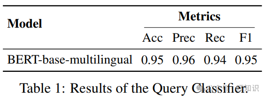 检索增强生成(RAG)技术方法流程最佳实践实验探索