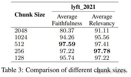 检索增强生成(RAG)技术方法流程最佳实践实验探索