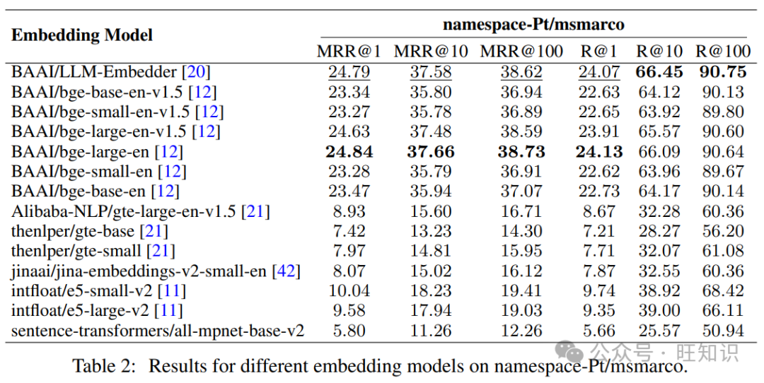 检索增强生成(RAG)技术方法流程最佳实践实验探索