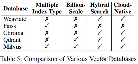 检索增强生成(RAG)技术方法流程最佳实践实验探索