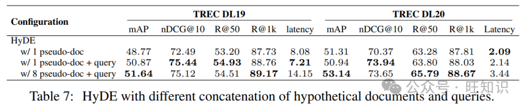 检索增强生成(RAG)技术方法流程最佳实践实验探索