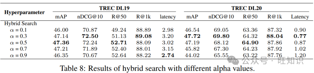 检索增强生成(RAG)技术方法流程最佳实践实验探索