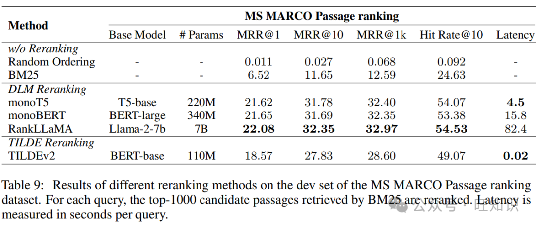 检索增强生成(RAG)技术方法流程最佳实践实验探索