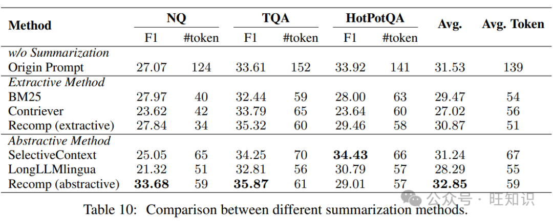 检索增强生成(RAG)技术方法流程最佳实践实验探索