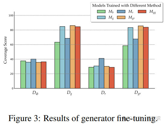 检索增强生成(RAG)技术方法流程最佳实践实验探索