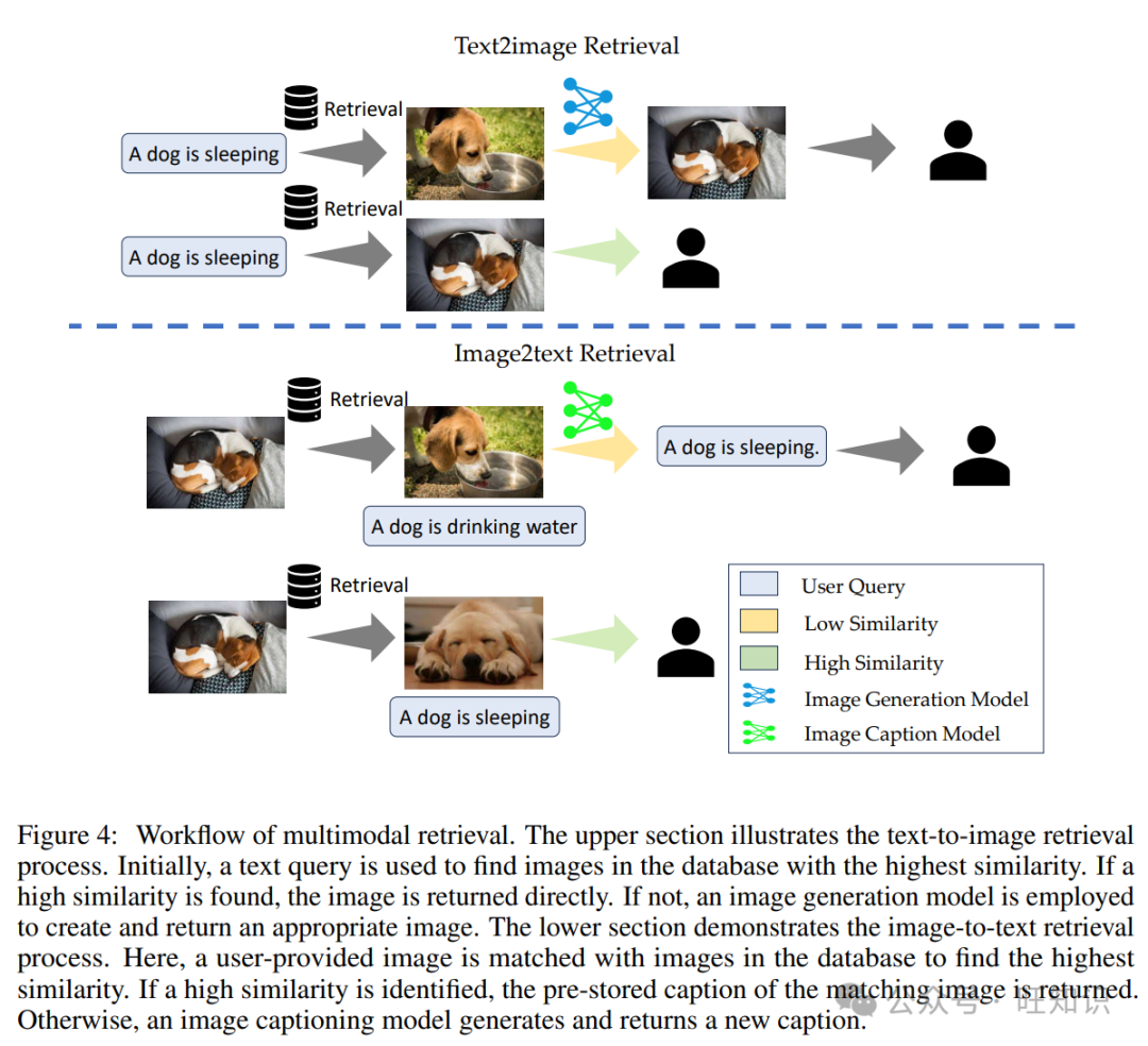 检索增强生成(RAG)技术方法流程最佳实践实验探索