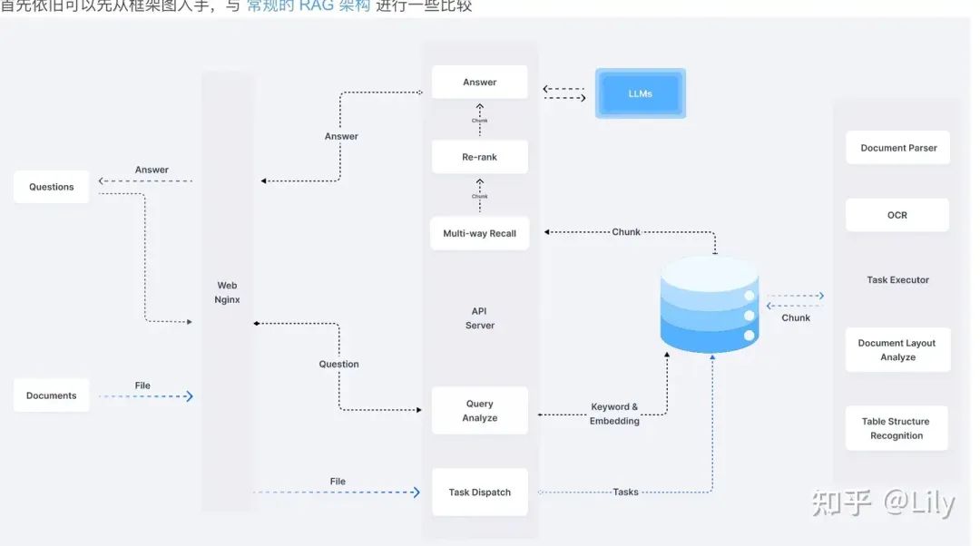 RAG 工业落地方案框架（Qanything、RAGFlow、FastGPT、智谱RAG）细节比对