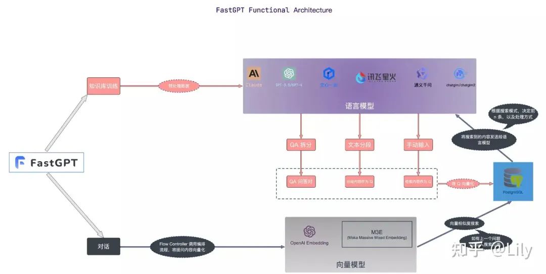 RAG 工业落地方案框架（Qanything、RAGFlow、FastGPT、智谱RAG）细节比对