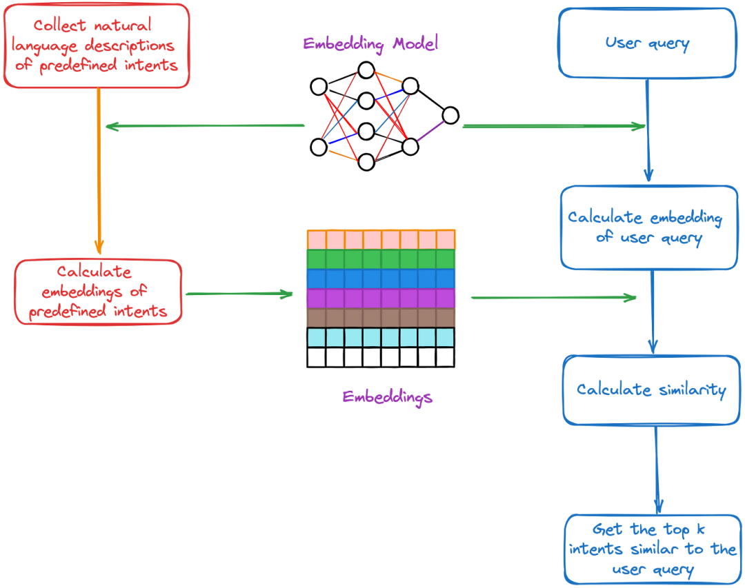 RAG 应用落地常见的三个挑战及解决思路